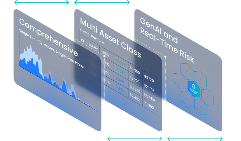 Clearwater Analytics investment accounting platform